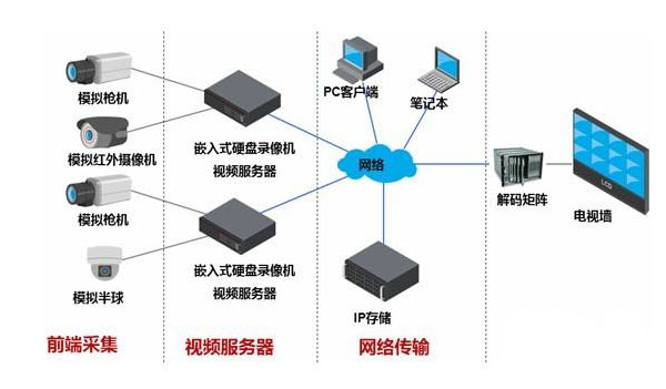 一套完整的智慧消防系统包括哪些组成部分