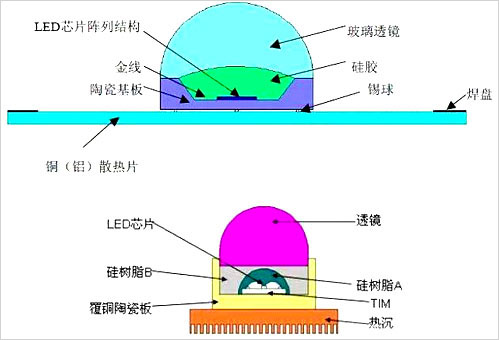 led和lcd大屏幕哪个好