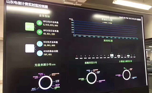 维康55寸拼接屏助力中国电信山东分公司