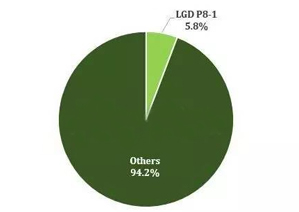 LG韩国一条面板线发生事故 液晶拼接面板或出现供货紧张