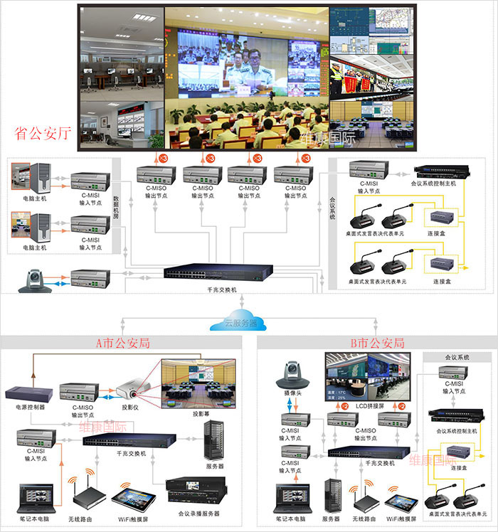 110公安局指挥中心大屏幕显示系统方案