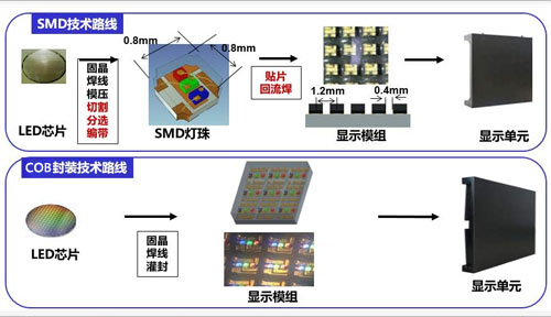 国内COB显示屏品牌排行榜