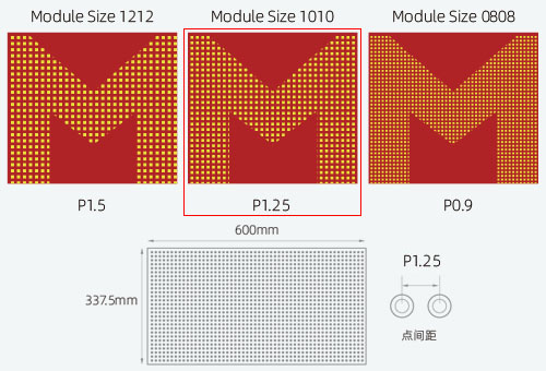 P1.25LEDʾ۸P1.25LEDǮһƽ