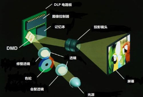 DLP大屏排行榜，DLP大屏幕生产厂家排行榜
