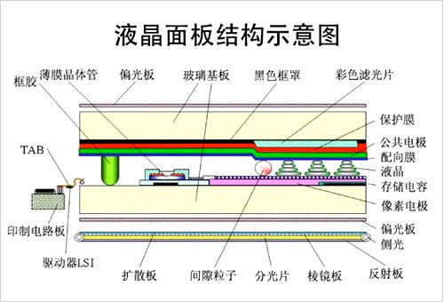 拼接屏和DLP的区别及优缺点对比