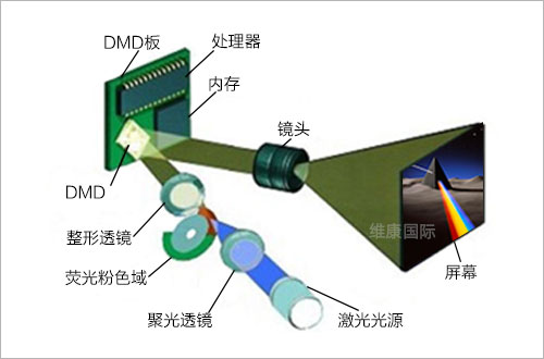 5 激光光源DLP.jpg