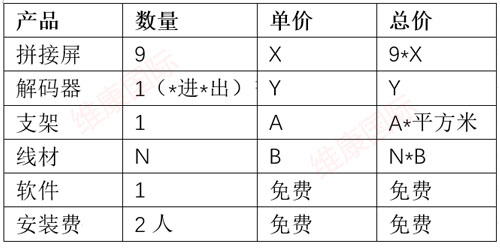 拼接屏报价清单，拼接屏报价方案