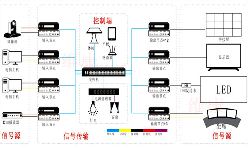 指挥监控中心解决方案，应急指挥大屏系统方案