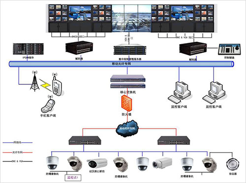 安全生产调度指挥中心显示屏建设方案