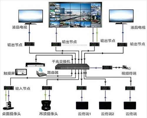 指挥中心LED高清显示大屏设计方案