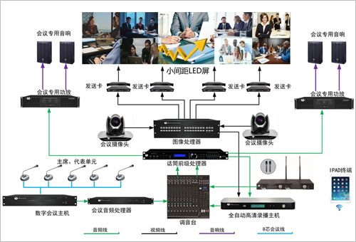 会议室用超大显示屏幕解决方案