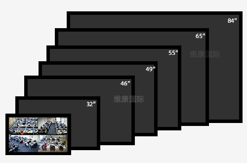 监控显示器多大尺寸合适，最大尺寸是多少