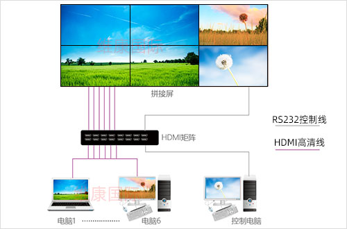 屏幕拼接技术如何实现，液晶屏拼接技术方案