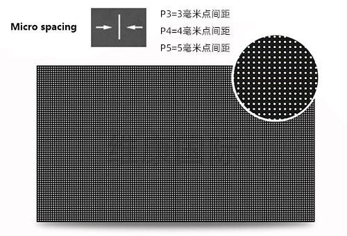 LED屏P3 P4 P5什么意思，P3 P4 P5的LED屏幕区别大吗