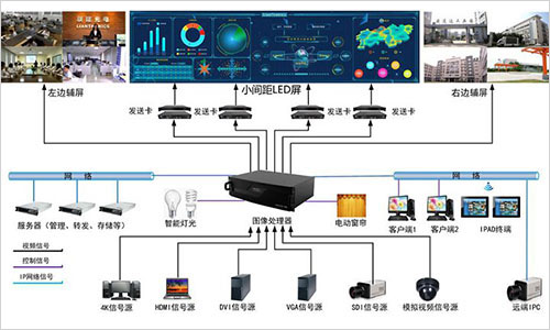 LED大屏显示系统方案 