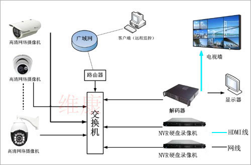 大型监控显示屏方案，大型的监控室显示监控用什么屏幕好？