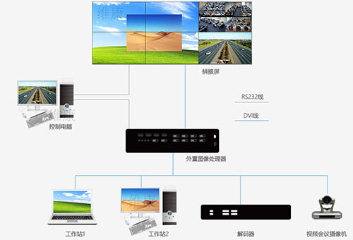LCD大屏拼接显示方案，LCD拼接大屏系统方案
