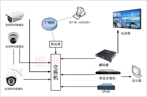 拼接屏上墙解码器怎么用，安装监控拼接屏解码器上电视墙方案