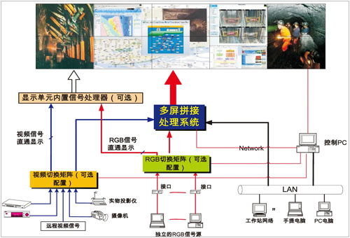 监管大屏功能，远程网络监控管理大屏怎么用