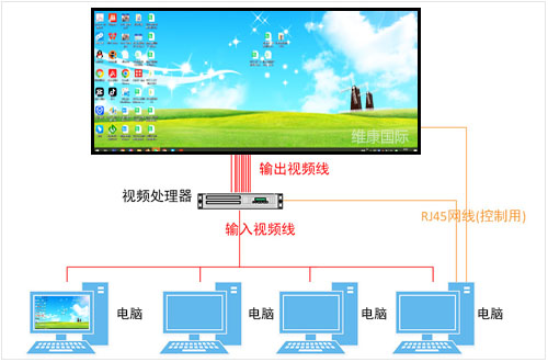 LED显示屏用在会议室如何操作，会议室LED屏操作方法