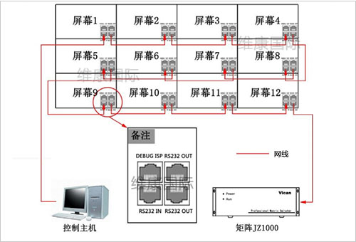拼接屏与拼接屏之间怎么连接的，拼接屏是怎样连接在一起的